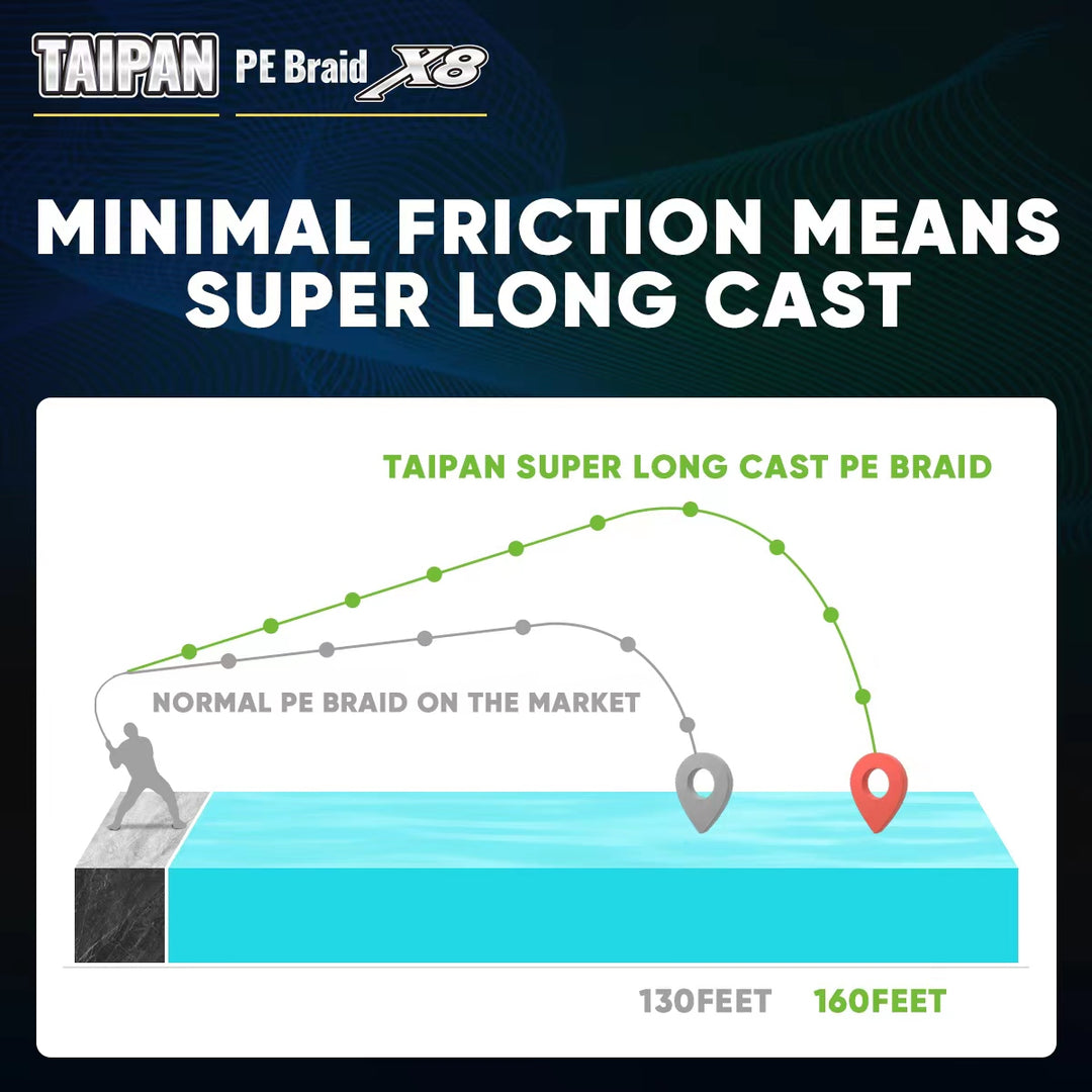 TAIPAN Super Long Cast PE Braided Fishing Line X8 | Flash Green 218 yard | Buy 2 Get 1 Free